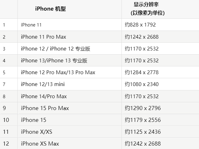 苹吴堡果维修分享iPhone主屏幕壁纸显得模糊怎么办