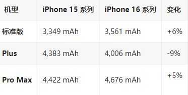 吴堡苹果16维修分享iPhone16/Pro系列机模再曝光