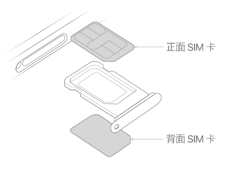 吴堡苹果15维修分享iPhone15出现'无SIM卡'怎么办 