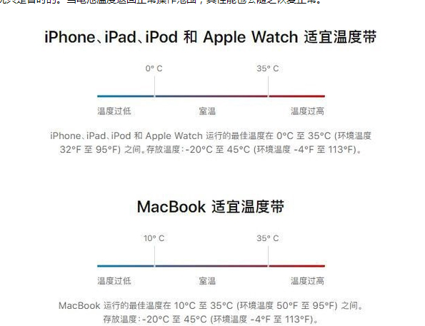 吴堡苹果13维修分享iPhone 13耗电越来越快怎么办 