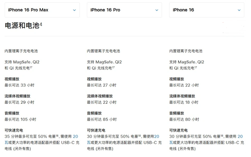 吴堡苹果手机维修分享 iPhone 16 目前实测充电峰值功率不超过 39W 